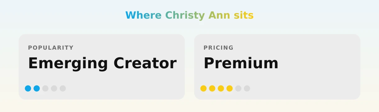 Christy Ann — popularity and pricing tiers
