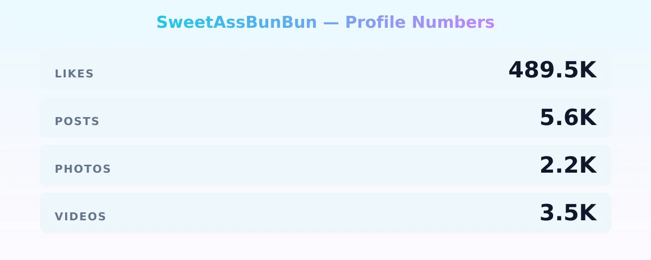 SweetAssBunBun — content metrics