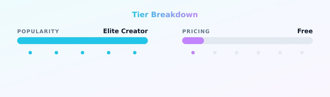 SweetAssBunBun — popularity and pricing tiers