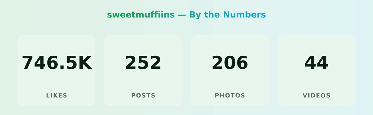 sweetmuffiins — content metrics