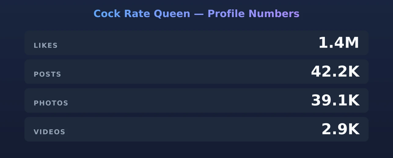 Cock Rate Queen — content metrics