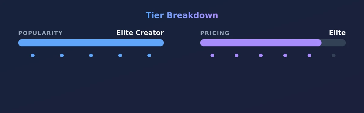 Cock Rate Queen — popularity and pricing tiers