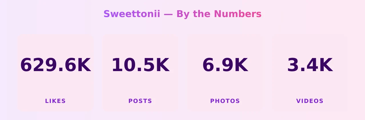 Sweettonii — content metrics