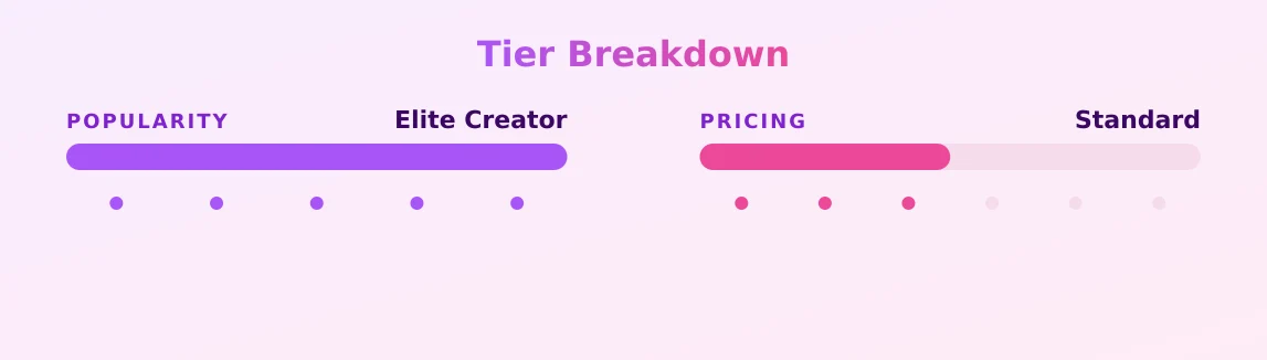 Sweettonii — popularity and pricing tiers