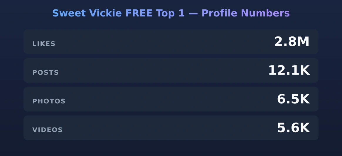 Sweet Vickie FREE Top 1 — content metrics