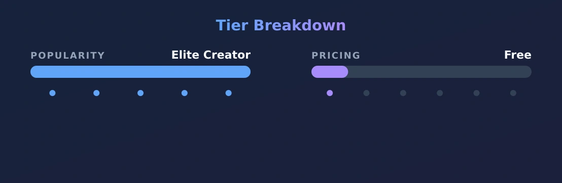 Sweet Vickie FREE Top 1 — popularity and pricing tiers