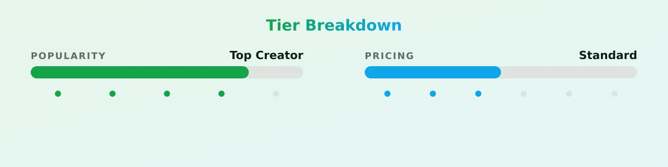 STELLA — popularity and pricing tiers