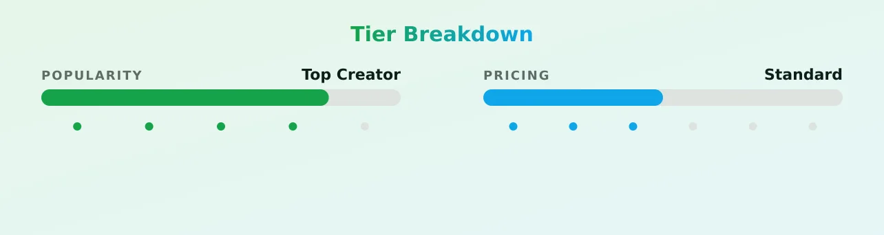 PEACHY LITTLE GIRL — popularity and pricing tiers