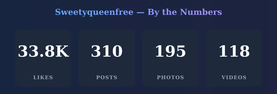 Sweetyqueenfree — content metrics