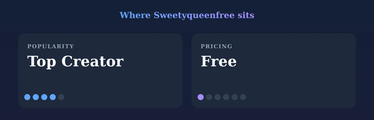 Sweetyqueenfree — popularity and pricing tiers