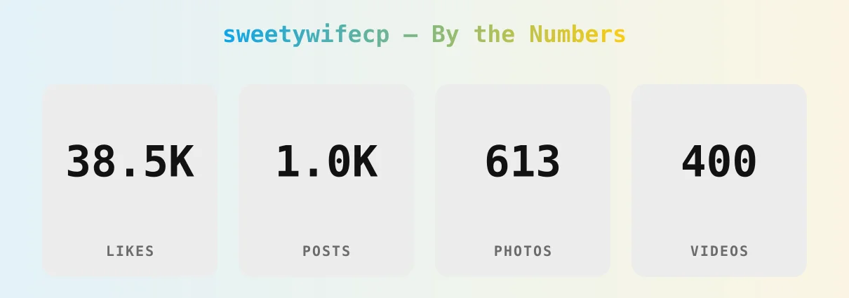 sweetywifecp — content metrics