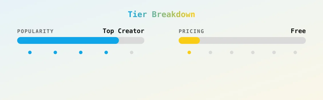 sweetywifecp — popularity and pricing tiers