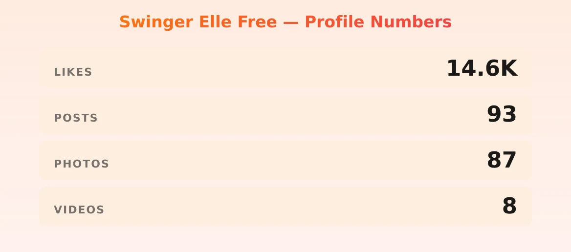 Swinger Elle Free — content metrics