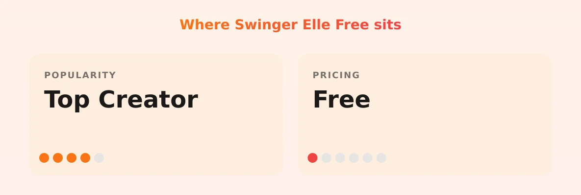 Swinger Elle Free — popularity and pricing tiers