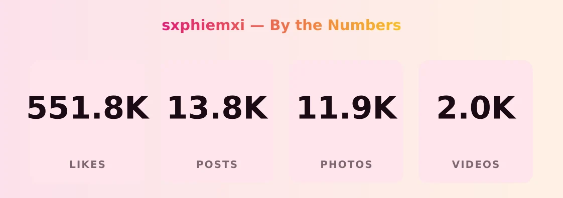 sxphiemxi — content metrics