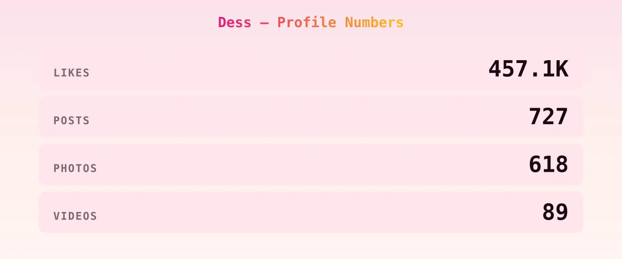 Dess — content metrics