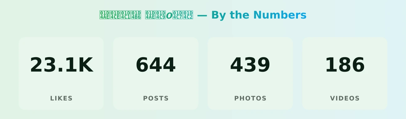𝒮𝓎𝓁𝒶 𝒮𝓉𝑜𝓇𝓂 — content metrics