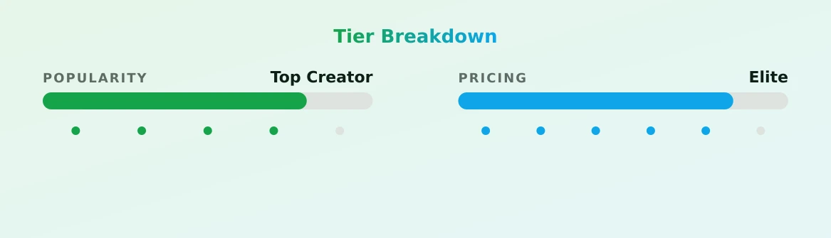 𝒮𝓎𝓁𝒶 𝒮𝓉𝑜𝓇𝓂 — popularity and pricing tiers