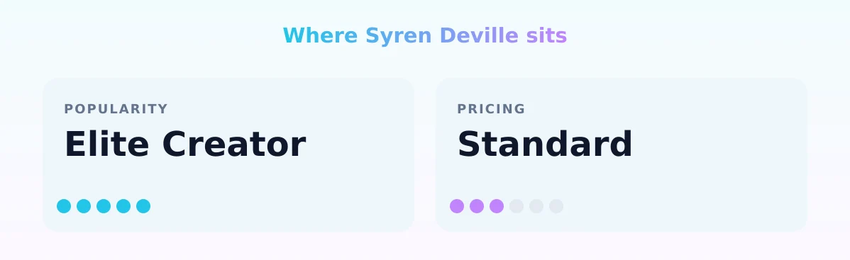 Syren Deville — popularity and pricing tiers