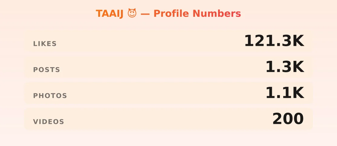 TAAIJ 😈 — content metrics