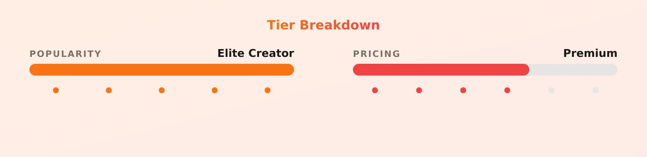 TAAIJ 😈 — popularity and pricing tiers