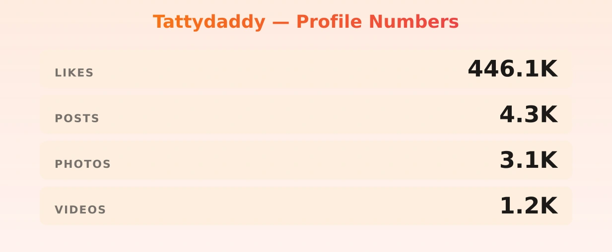 Tattydaddy — content metrics