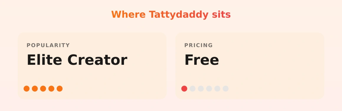 Tattydaddy — popularity and pricing tiers