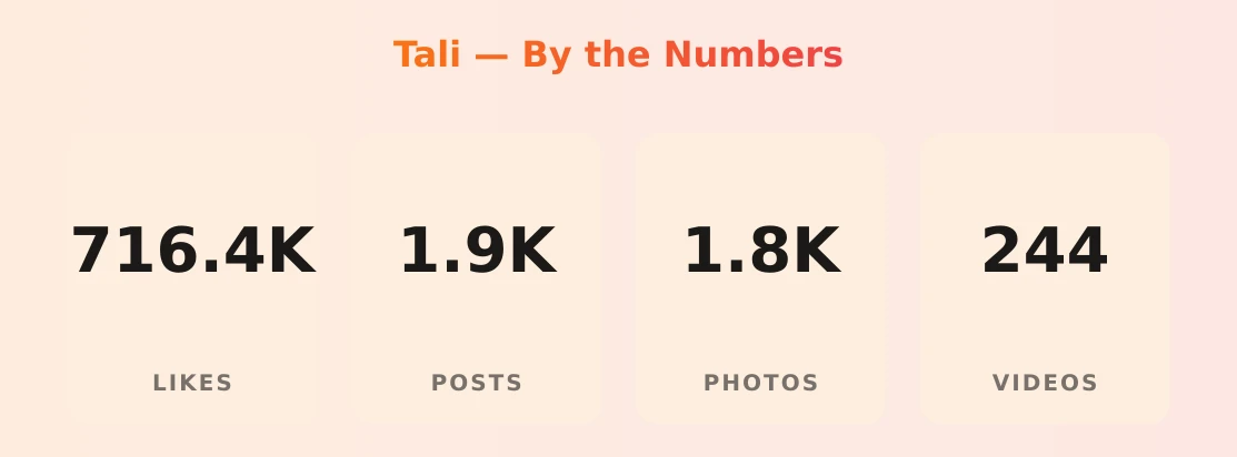 Tali — content metrics