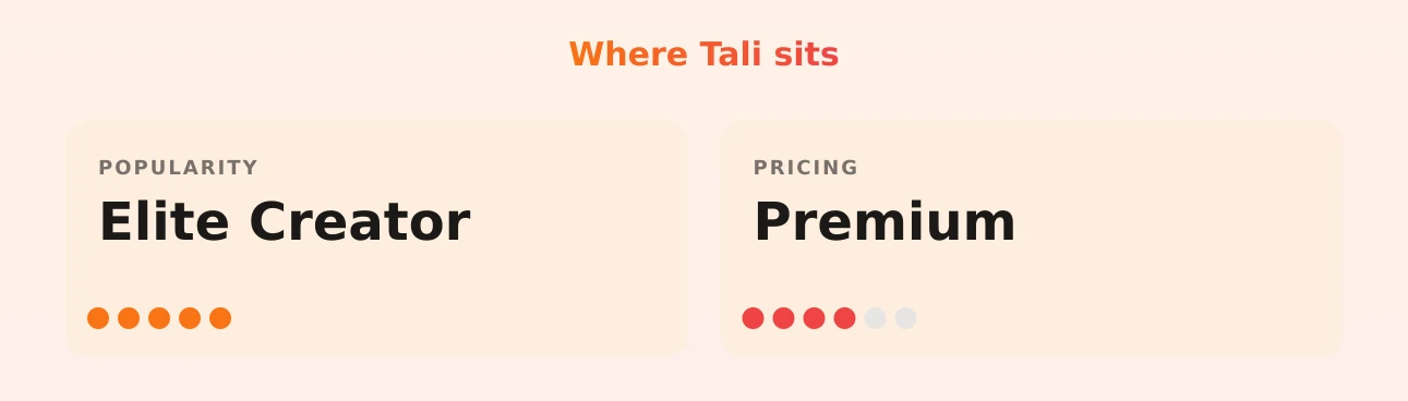 Tali — popularity and pricing tiers