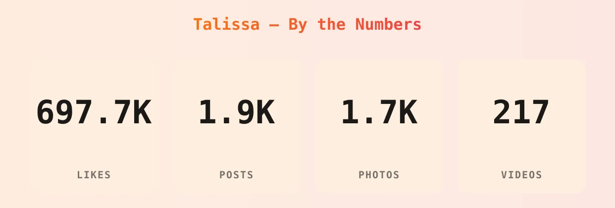Talissa — content metrics