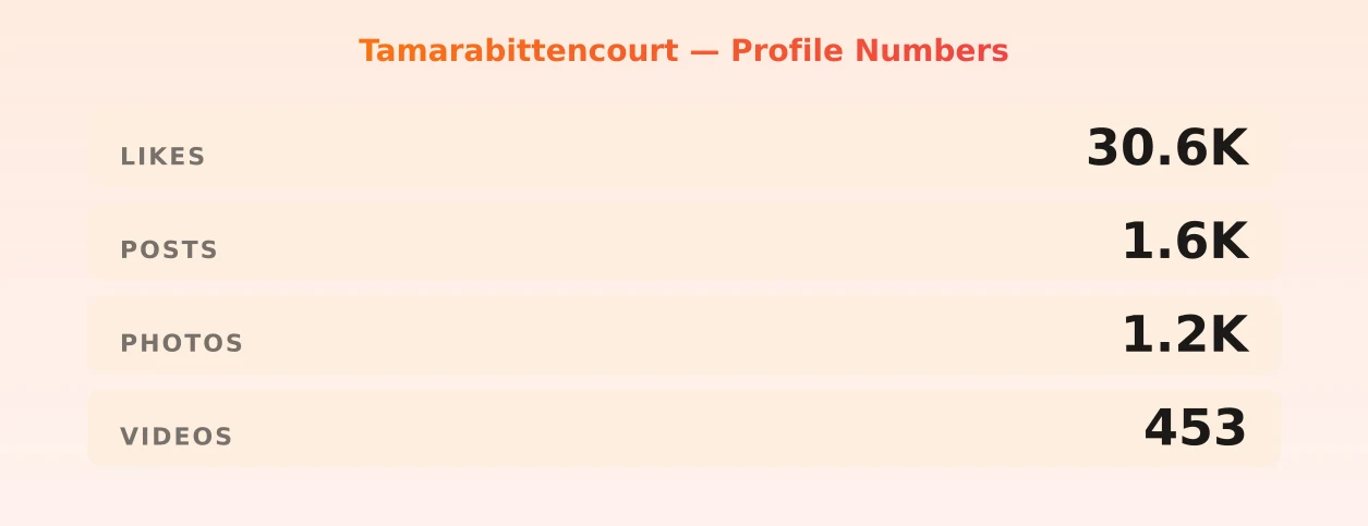 Tamarabittencourt — content metrics
