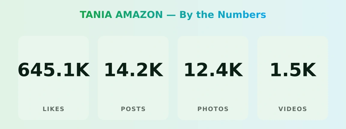 TANIA AMAZON — content metrics
