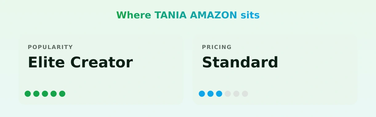 TANIA AMAZON — popularity and pricing tiers