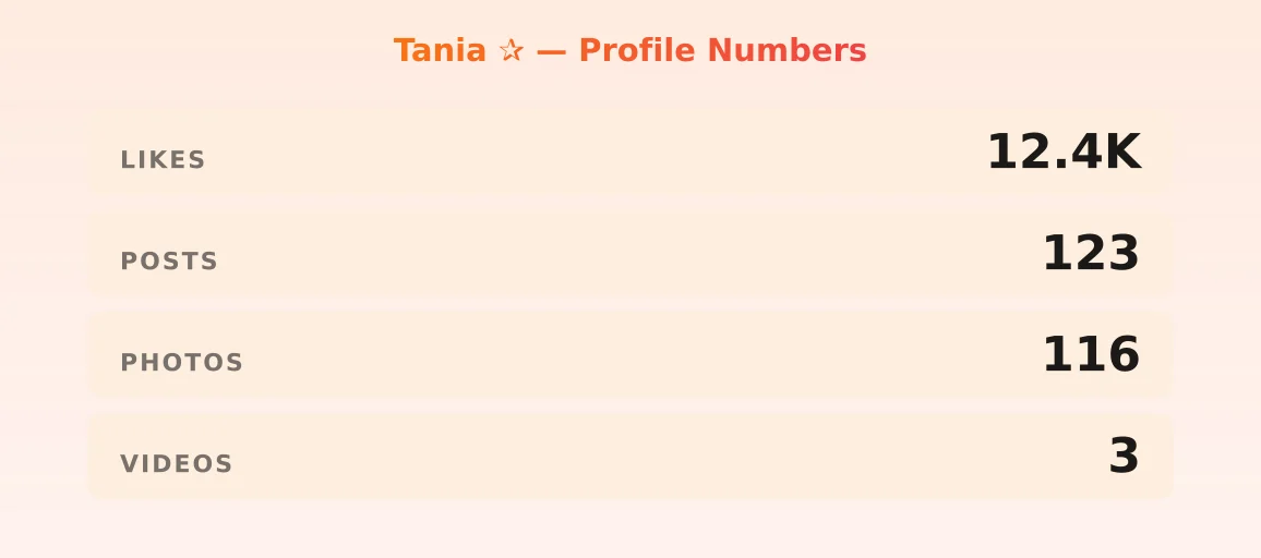 Tania ✰ — content metrics