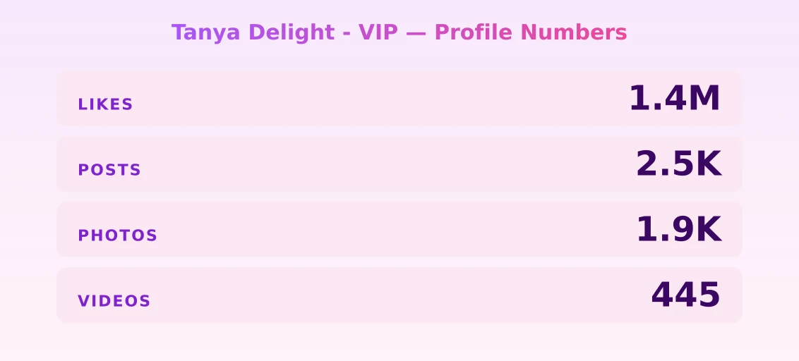 Tanya Delight - VIP — content metrics
