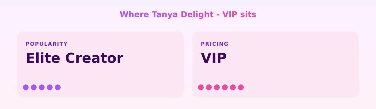 Tanya Delight - VIP — popularity and pricing tiers