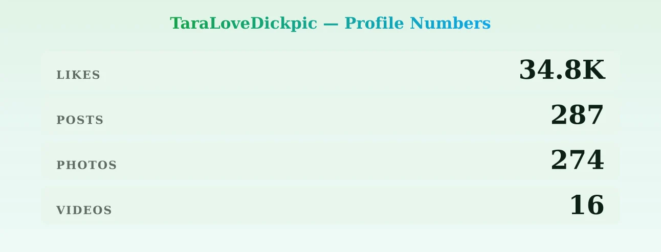 TaraLoveDickpic — content metrics