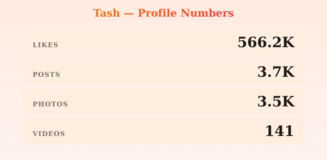Tash — content metrics