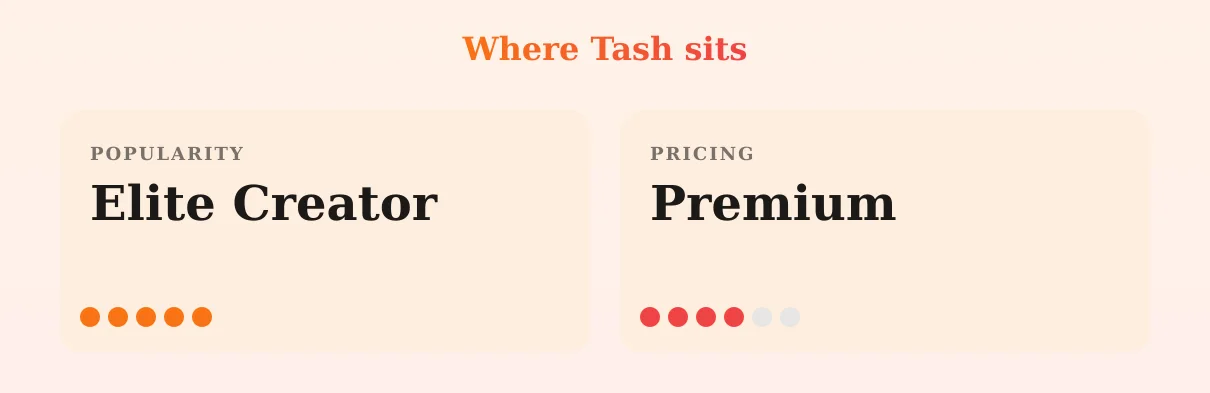 Tash — popularity and pricing tiers