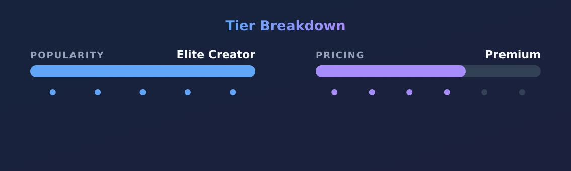 Tasha Paige — popularity and pricing tiers