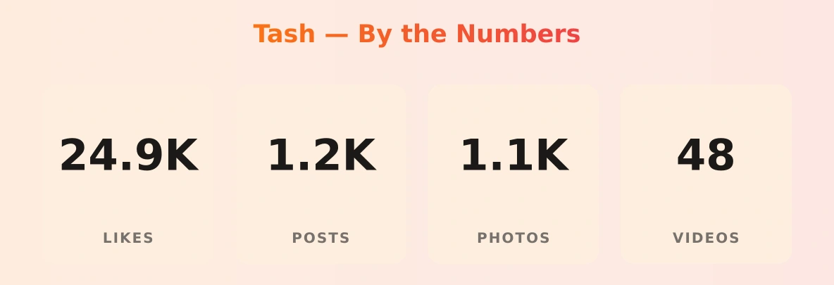 Tash — content metrics