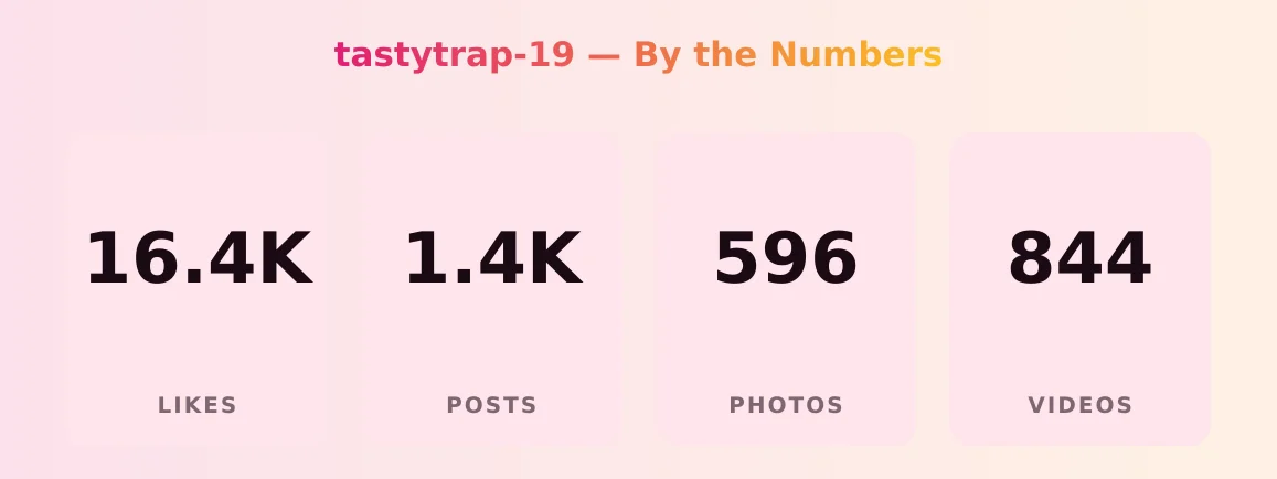 tastytrap-19 — content metrics