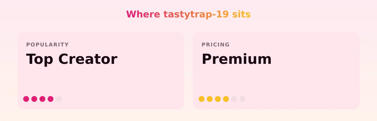 tastytrap-19 — popularity and pricing tiers