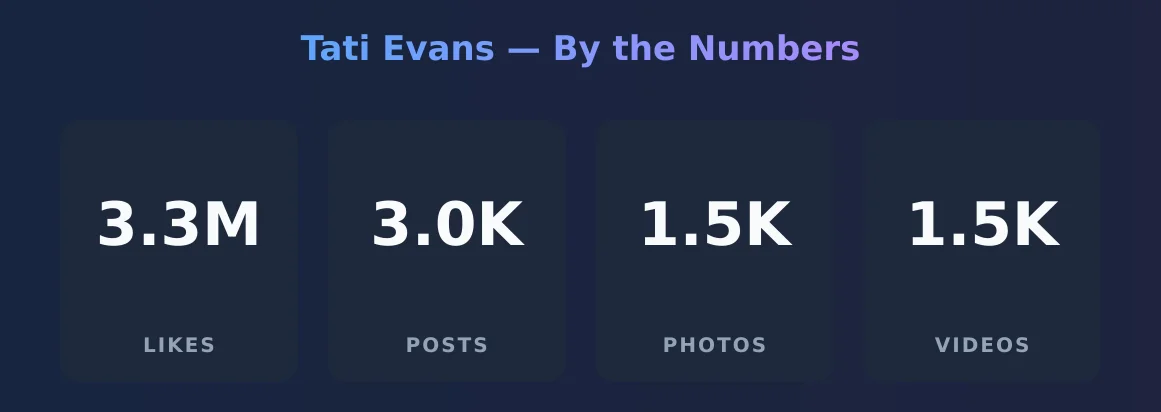 Tati Evans — content metrics
