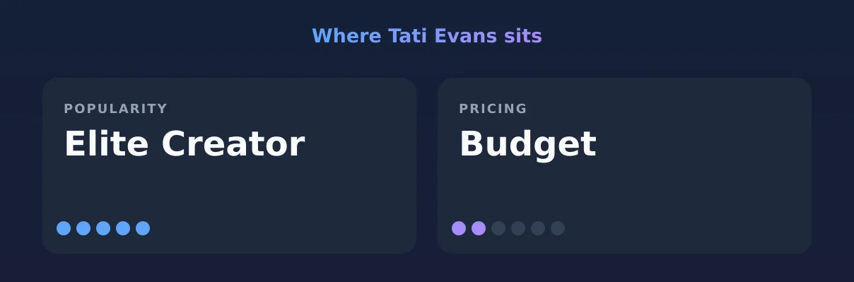 Tati Evans — popularity and pricing tiers