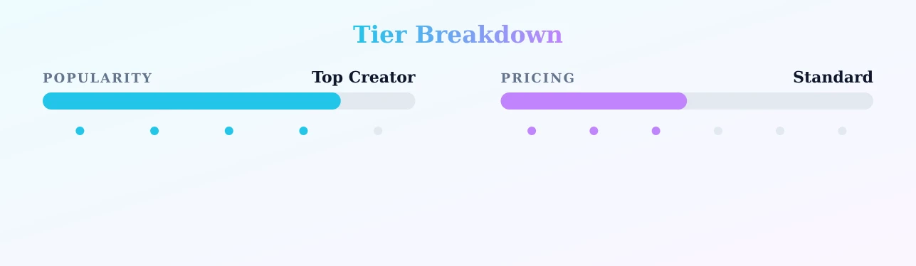 TATTED THROAT 🥴💪🏻 — popularity and pricing tiers