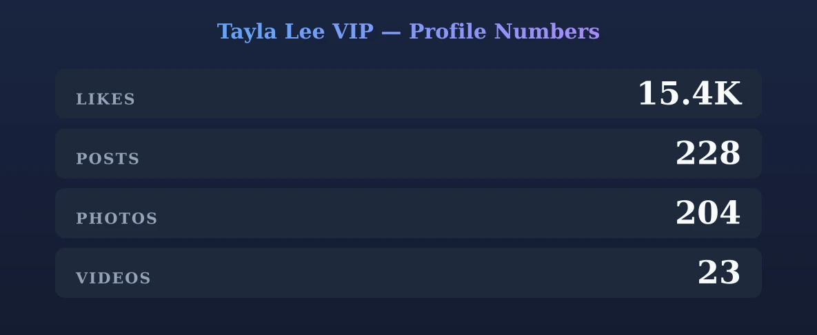 Tayla Lee VIP — content metrics