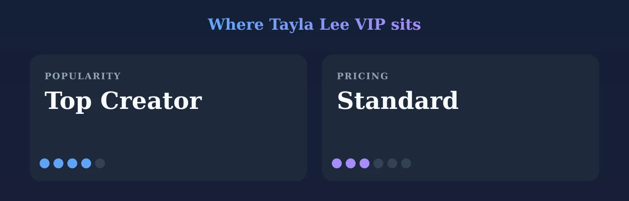 Tayla Lee VIP — popularity and pricing tiers