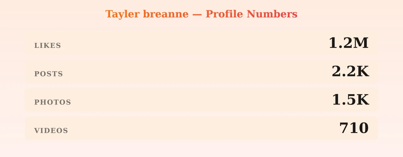 Tayler breanne — content metrics