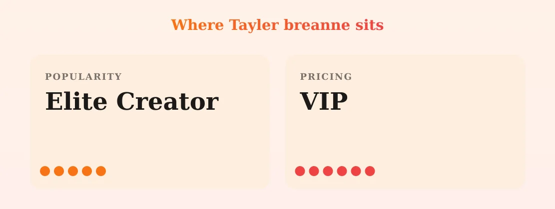 Tayler breanne — popularity and pricing tiers